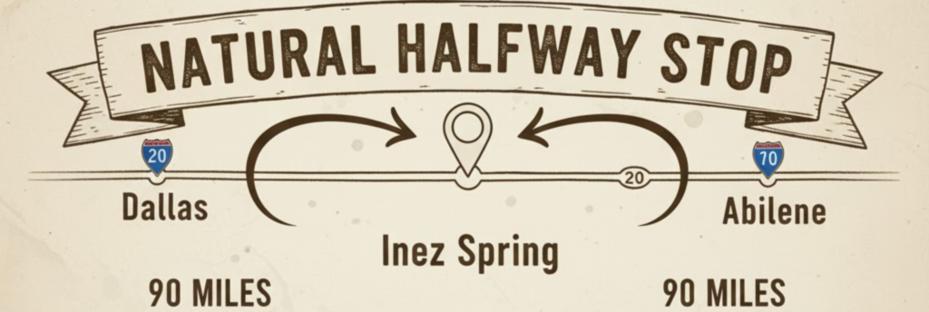 "Inez Spring RV Park Eastland Texas - perfect midpoint between Dallas and Abilene with riverfront and pool"