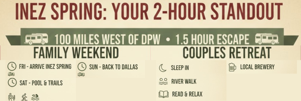 "Weekend RV camping itineraries from Dallas: family trip vs couples retreat at Inez Spring"