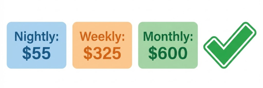 "Infographic comparing the cost of nightly, weekly, and monthly RV park rates, highlighting long-term savings."