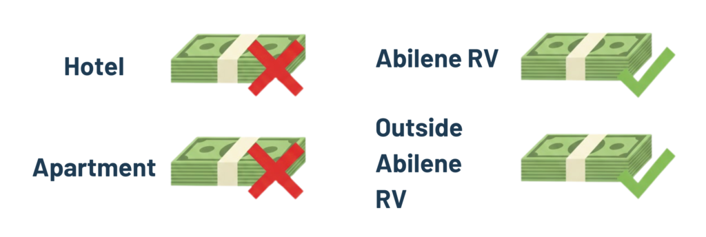 "Infographic comparing the total cost of different housing types for a Stargate worker over four months."