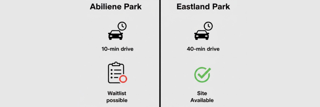 Decision graphic comparing the trade-off between a short commute to Dyess AFB with potential waitlists versus a longer drive with confirmed site availability.